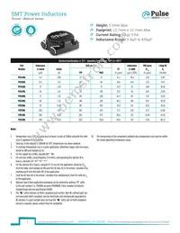 P0152NL Datasheet Cover