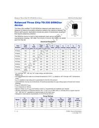 P0300SC Datasheet Page 12