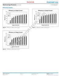 P036T048T12AL Datasheet Page 5