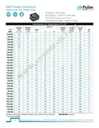 P1166.103T Datasheet Cover