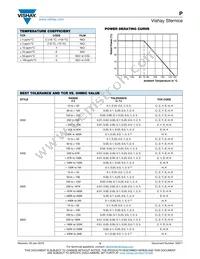 P1206E10R0BB Datasheet Page 3