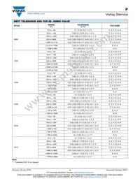 P1206E10R0BB Datasheet Page 4