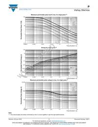 P1206E10R0BB Datasheet Page 7