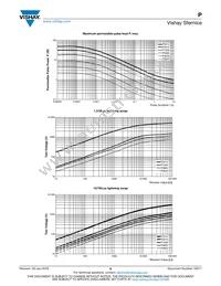 P1206E10R0BB Datasheet Page 8