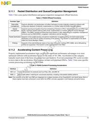 P2040NXN7MMC Datasheet Page 15