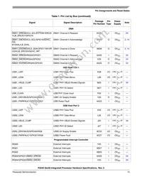 P2041NXN1PNB Datasheet Page 15