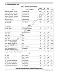 P2041NXN1PNB Datasheet Page 16
