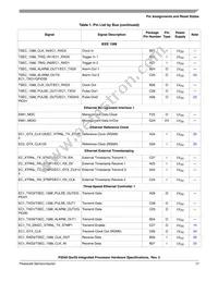 P2041NXN1PNB Datasheet Page 17