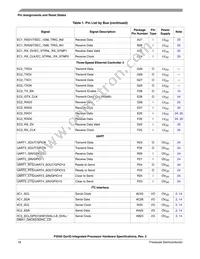 P2041NXN1PNB Datasheet Page 18