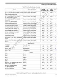 P2041NXN1PNB Datasheet Page 21