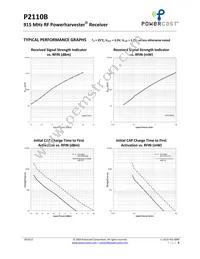 P2110B Datasheet Page 8