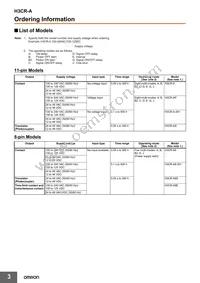 P2CF-11-E Datasheet Page 3