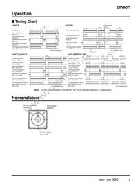P3GA-11 Datasheet Page 5