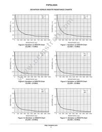 P3PSL450AHG-08CR Datasheet Page 5