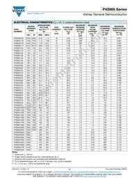 P4SMA300CAHE3/61 Datasheet Page 2