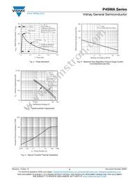 P4SMA300CAHE3/61 Datasheet Page 4