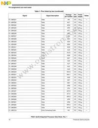 P5021NXE72QC Datasheet Page 10