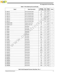 P5021NXE72QC Datasheet Page 11
