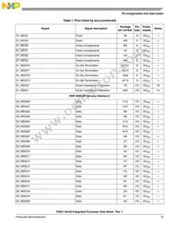 P5021NXE72QC Datasheet Page 13