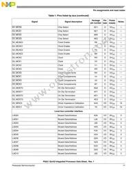 P5021NXE72QC Datasheet Page 17