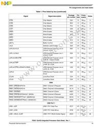 P5021NXE72QC Datasheet Page 19