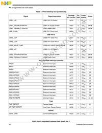 P5021NXE72QC Datasheet Page 20