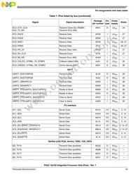 P5021NXE72QC Datasheet Page 23