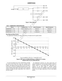 P5P2304AF-2-08SR Datasheet Page 2