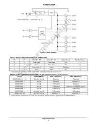P5P2308AF-216SR Datasheet Page 2