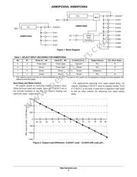 P5P2309AF-1H16SR Datasheet Page 2