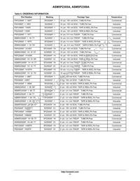 P5P2309AF-1H16SR Datasheet Page 11