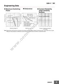P6BF-4BND DC24 Datasheet Page 4