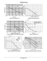 P6KE100AG Datasheet Page 3