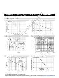 P6SMB62CA-Q Datasheet Page 3