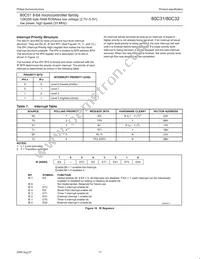 P80C32UFAA Datasheet Page 17