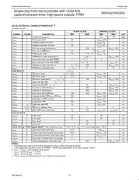 P80C552IBA/08 Datasheet Page 13