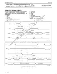 P80C552IBA/08 Datasheet Page 16