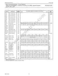 P80C554SFBD Datasheet Page 8