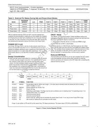 P80C554SFBD Datasheet Page 10