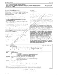 P80C554SFBD Datasheet Page 11