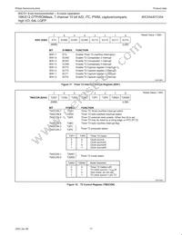 P80C554SFBD Datasheet Page 17