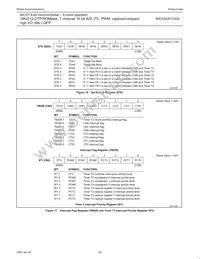 P80C554SFBD Datasheet Page 20