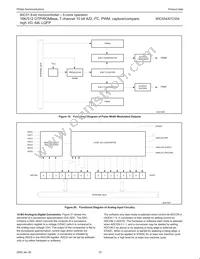 P80C554SFBD Datasheet Page 23