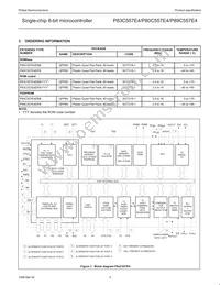 P80C557E4EFB/01 Datasheet Page 3