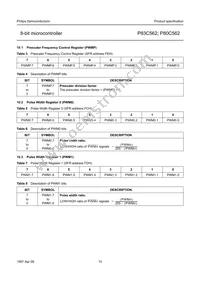 P80C562EBA/02 Datasheet Page 15