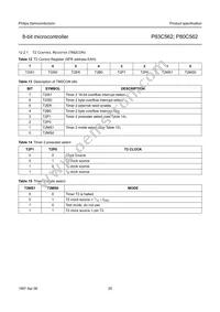 P80C562EBA/02 Datasheet Page 20