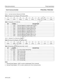 P80C562EBA/02 Datasheet Page 21