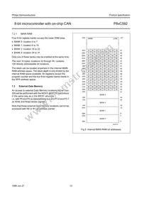 P80C592FFA/00 Datasheet Page 12