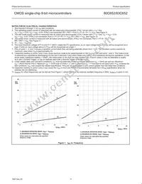 P80C652EBA/04 Datasheet Page 11