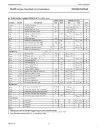 P80C652EBA/04 Datasheet Page 12